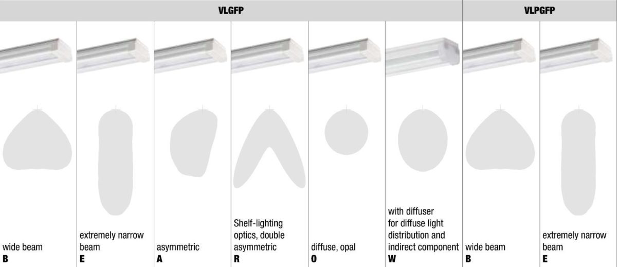 Linia Optiek