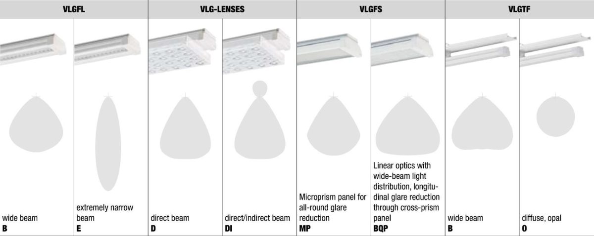 Linia Optiek2